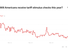 交易员打赌最高法院不会支持特朗普的关税,使得退税希望黯然失色 交易员打赌最高法院不会支持特朗普的关税,使得退税希望黯然失色