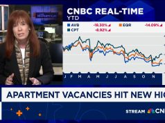公寓租金进一步下降,空置率创历史新高 Apartment rents drop further as vacancies hit record high