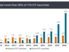 亲自操作的基金经理推动ETF增长 亲自操作的基金经理推动ETF增长